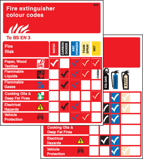 Pocket guide extinguishers to BS EN 3 75x90mm (pack10)
