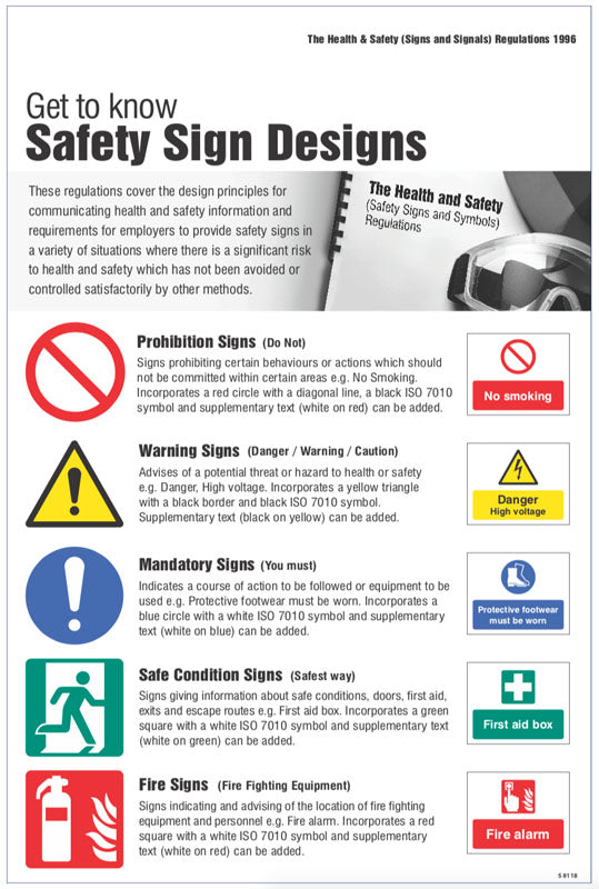 Safety signs & signals regulations poster