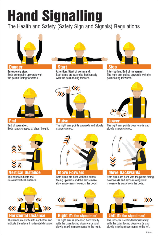Hand signalling regulations poster