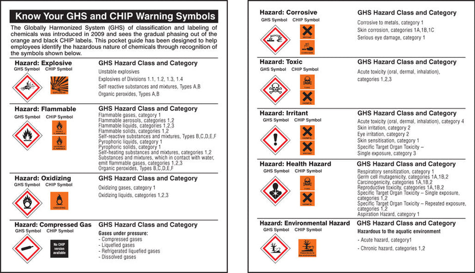 Pocket guide GHS symbols (Pk 10)