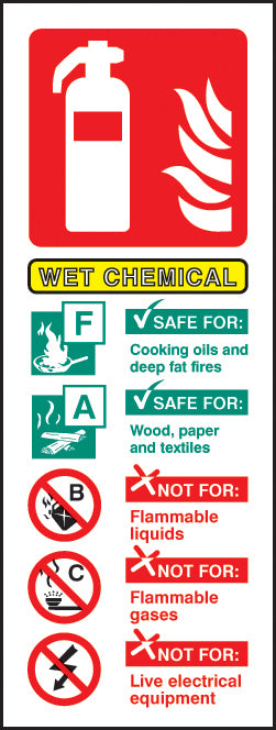 Wet chemical extinguisher ID