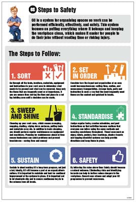 6S Steps to Safety Information Poster 400x600mm rigid plastic