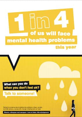 What can you do when you don’t feel ok poster 420x594mm synthetic paper