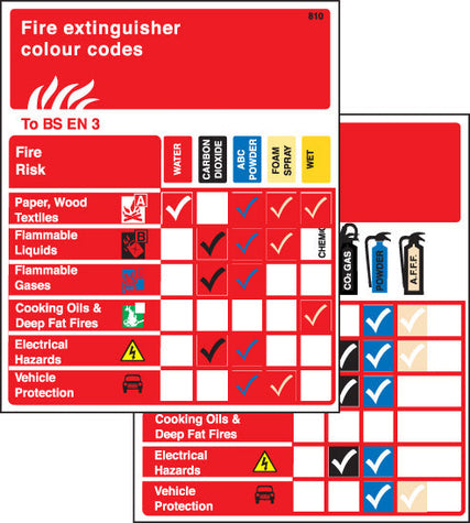 Pocket guide extinguishers to BS EN 3  75x90mm (pack10)