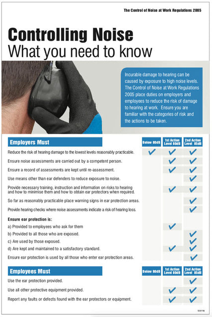 Controlling damage from noise at work poster