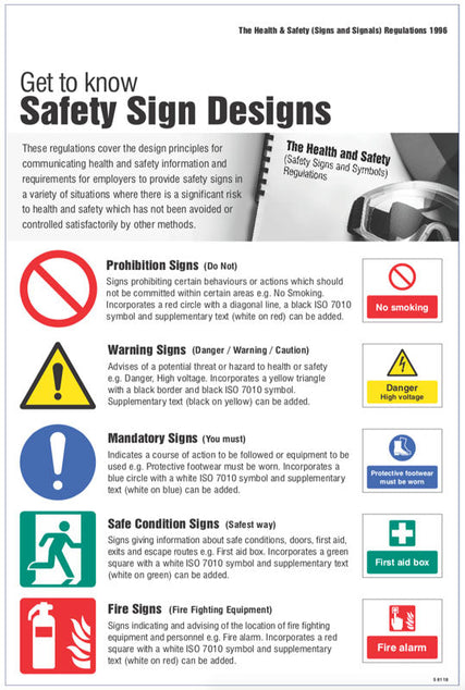 Safety signs & signals regulations poster