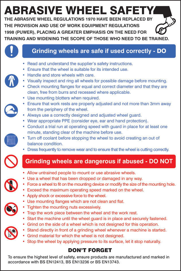 Abrasive wheel dangers & precautions poster
