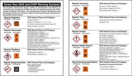 Pocket guide GHS symbols (Pk 10)