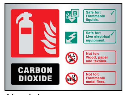 CO2 extinguisher ID aluminium 150x200mm adhesive backed