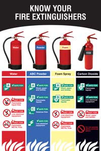 Know your fire extinguishers poster 510x760mm synthetic paper