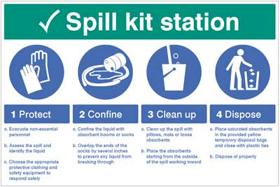 Spill Kit Station - Protect, confine, clean up, dispose